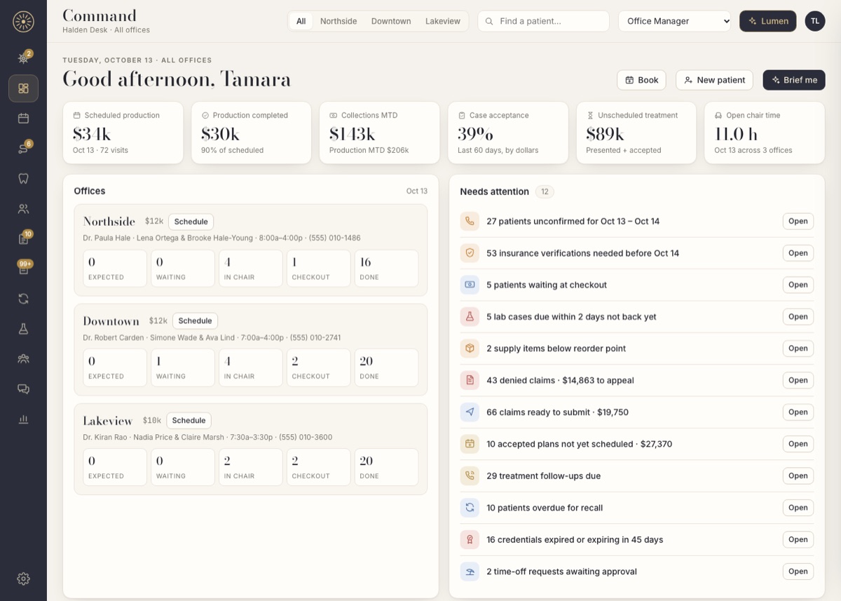 Halden Desk portal showing three dental offices, daily production and items needing attention